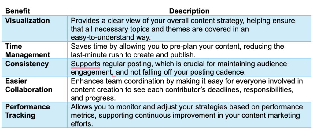 chart outlining the benefits of a content calendar